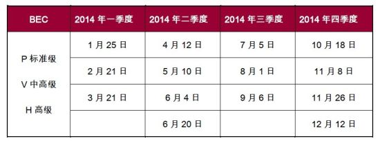 BEC科普扫盲贴及2014计算机化考试时间