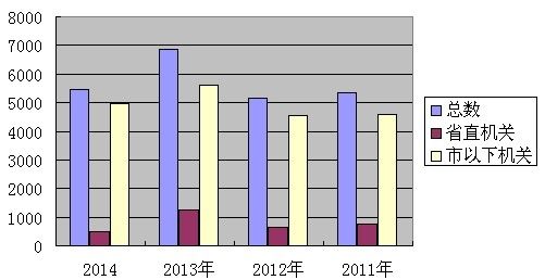 内蒙古总人口_安徽总人口数