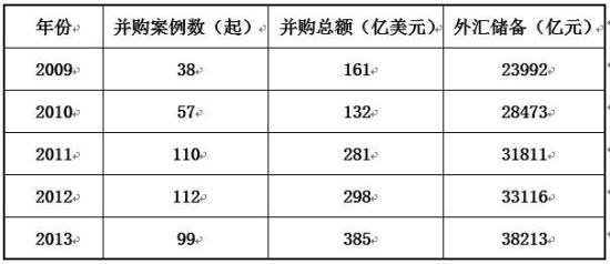 2014浙江卷文综高考模拟卷（政治）