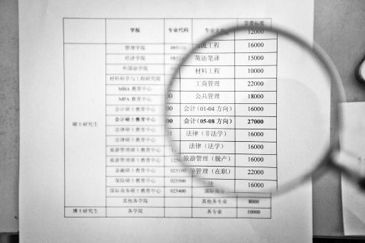 研究生被录取后学费暴涨4万引学生质疑