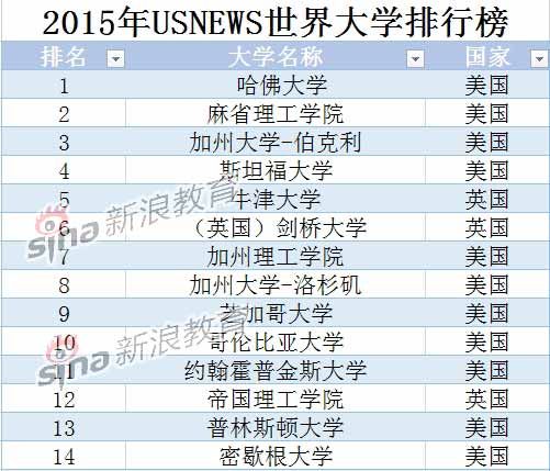 全球大学排行榜_北京大学