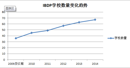 IB-DPѧУ仯