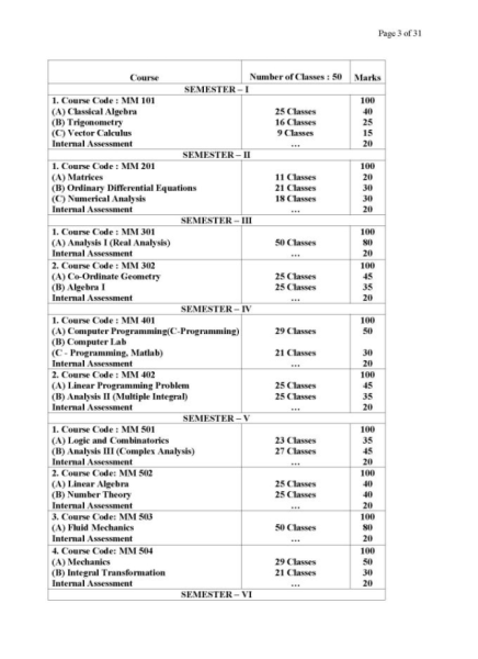 һ�ݵ��͵Ĵ�ѧ�γ�Syllabus