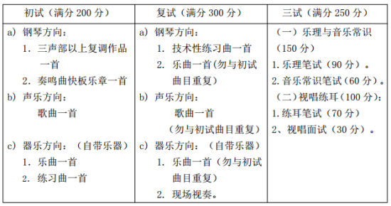 北京师范大学2015年艺术类专业招生简章