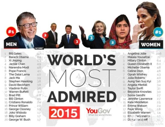 人物排行_世界十大伟人排名_影响力_领导_公元前(2)