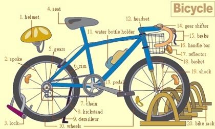 Bicycle г
