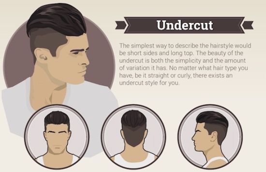 Undercut(ײ)