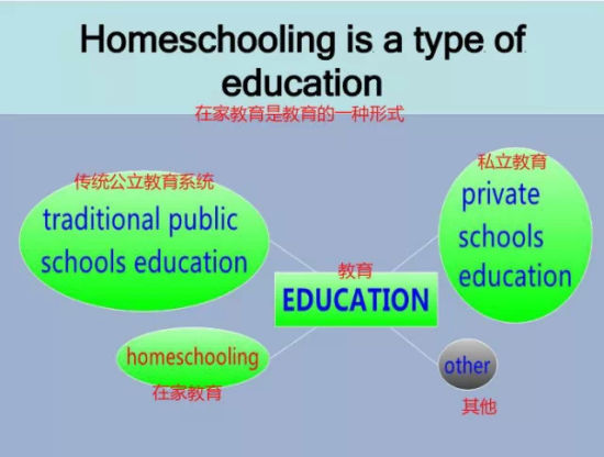Homeschooling is a type of education