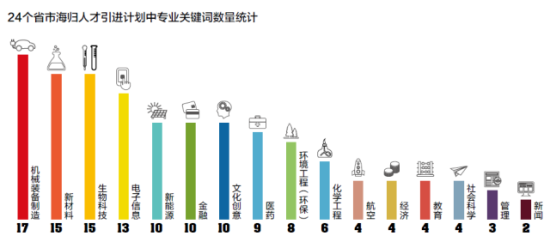 全国各地人口数_2017全国各地高考人数汇总(3)