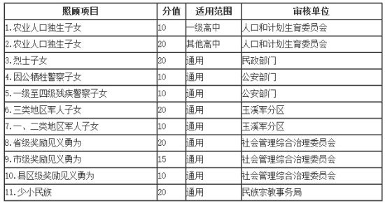 人口界定_人口普查(3)