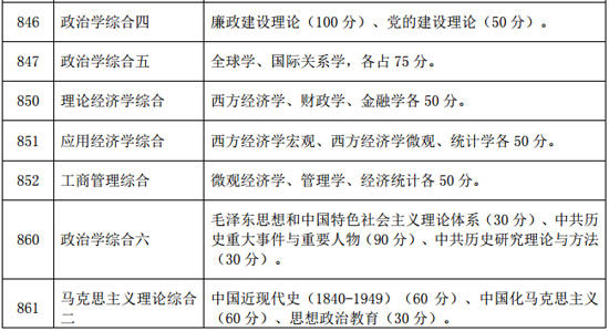 中国政法大学研究生考试初试参考书目