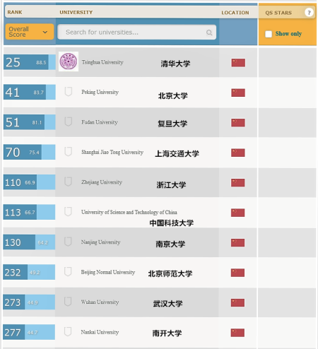 TOP 10 CHINA