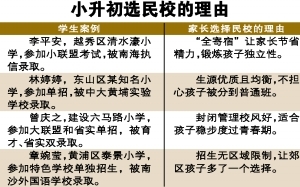 ���������ѧ��������ӭ��������(ͼ)