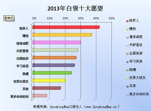 Ժע2013ʱаʮԸ