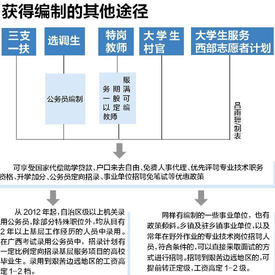 公务员 考碗族 何时不再迷恋铁饭碗_新浪教
