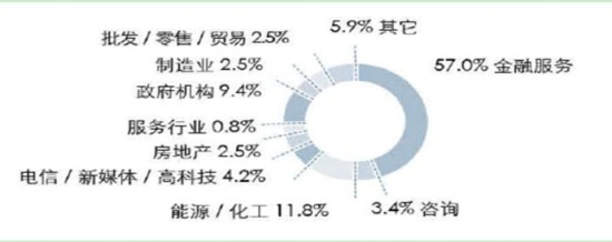 考研专业:京津六大经济学重镇就业分析