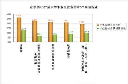 关于法学专业毕业生的就业分析之一