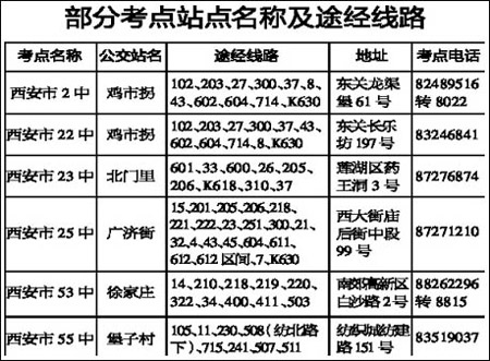 陕西省西安市08年4月自考考点乘车线路(图)
