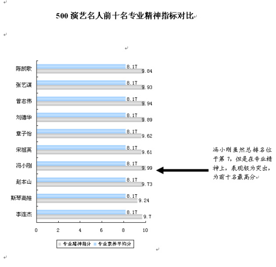 第三届名人满意度调查专业素养指数调研分析