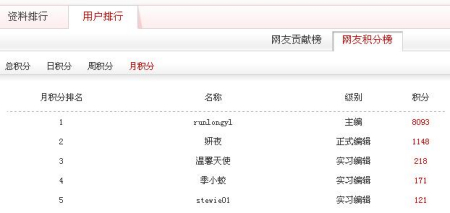 4 新浪娱乐互动资料库网友贡献四期奖励空缺