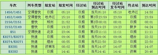 列车时刻表