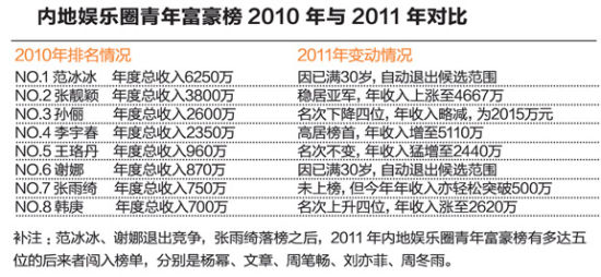 2011껪Ȧ긻ܰTop 10