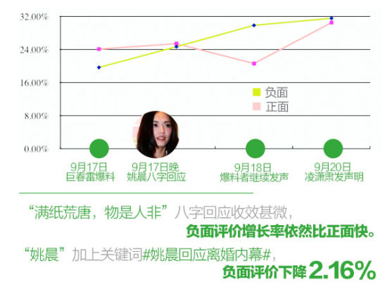 很劲报:凌潇肃口碑跌 《痞子2》海报获赞