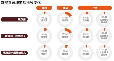 影院负担加重? 保护性政策势在必行