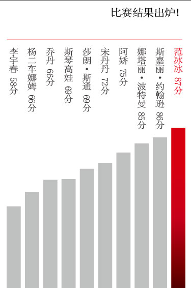 人人争嫁奥巴马 中外女星全拜倒石榴裤下【图】