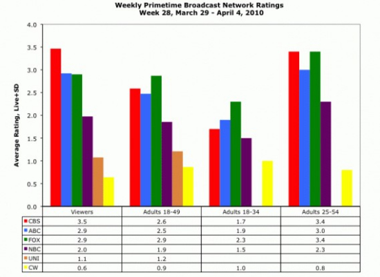 (10/3/29-4/4)衷ʤż