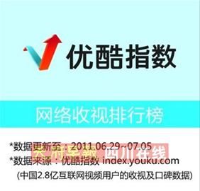 优酷指数