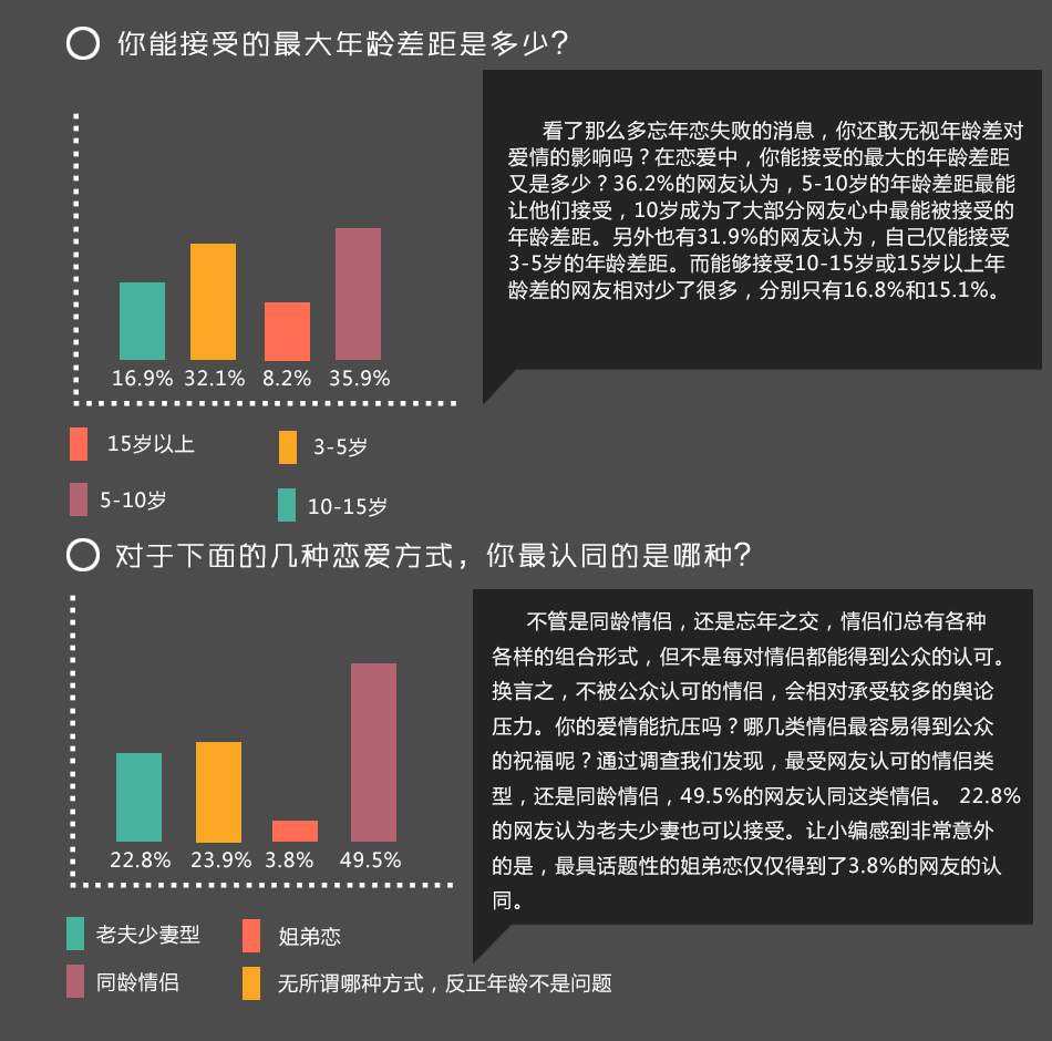 3.8%ͬ 谭