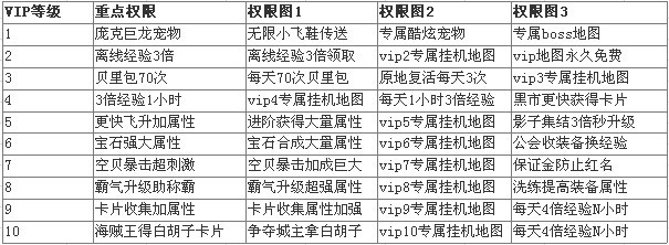 《激战海贼王》VIP权限_激战海贼王|新浪玩玩