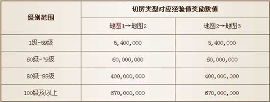 ��������ֵ����