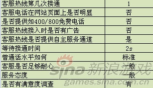 抽查明细