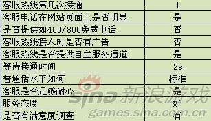 抽查明细