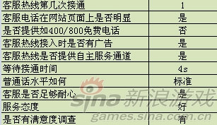 抽查明细
