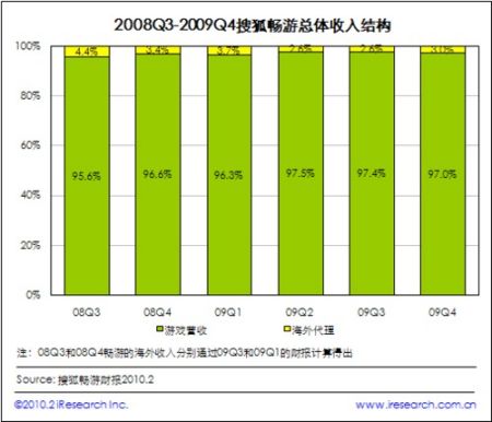 财政收入结构_支出收入表格_新浪收入结构