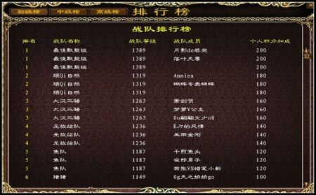 积分排行 积分排行