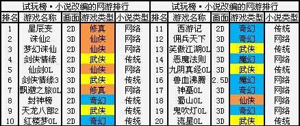 收入证明_网络小说收入排行榜