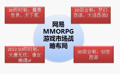 MMORPGϷƷ