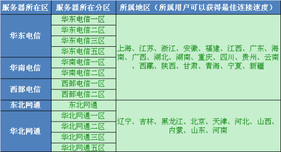 大区和区域_大区和区域的对应关系