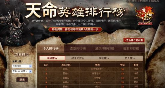 4800的英雄排行榜_LOL4800英雄排行榜