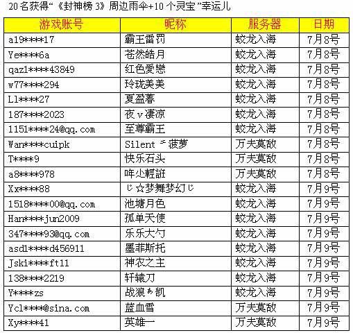 《封神榜3》在线抢ipad2活动获奖名单公布