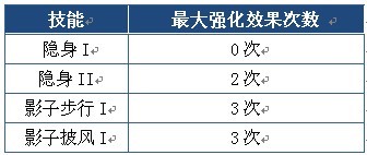 魔道星的原技能变化