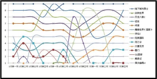 5173交易排行榜_5173一周虚拟交易排行榜国产网游独霸帐号榜单(二)