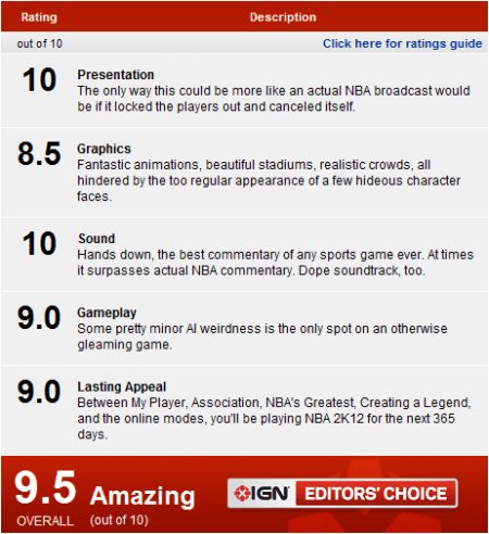 IGN衶NBA 2K129.5