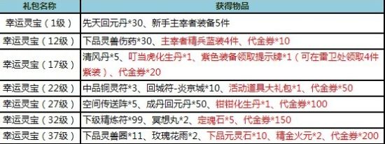 获得物品 获得物品