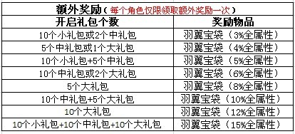 禮包物品