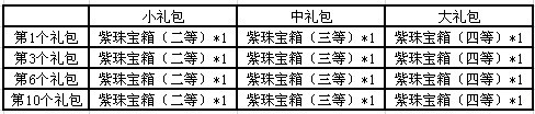 使用獎勵